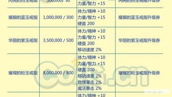 dnf结婚戒指