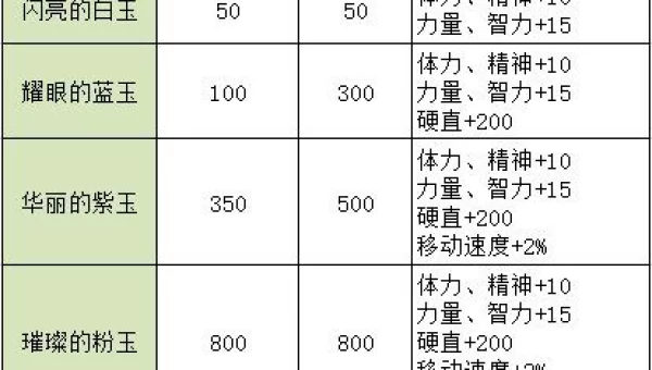 dnf婚房满属性