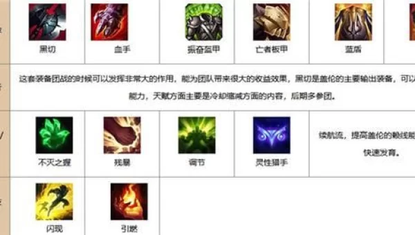 盖伦天赋