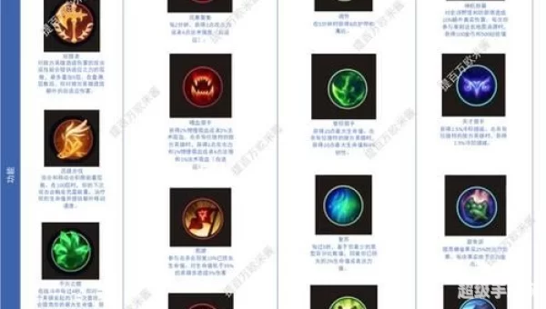 lol狂战士天赋