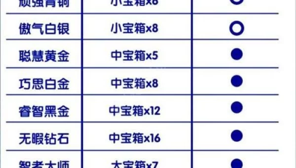 头脑王者段位