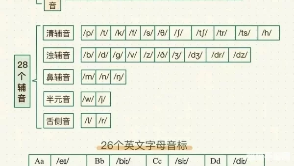 英语音标下载