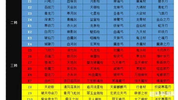 热血江湖武器表