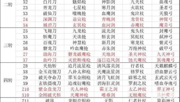 热血江湖武器表