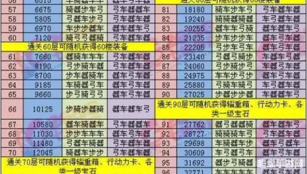 千重楼战力表