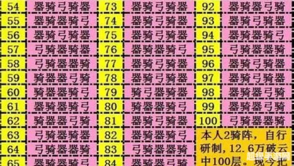 千重楼战力表