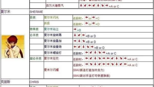 拳皇97出招表下载