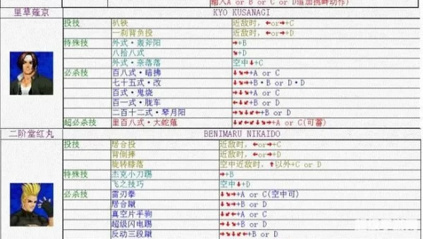 拳皇97出招表下载