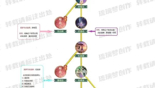 仙剑4详细攻略