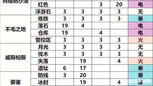 虚空碎片怎么获得
