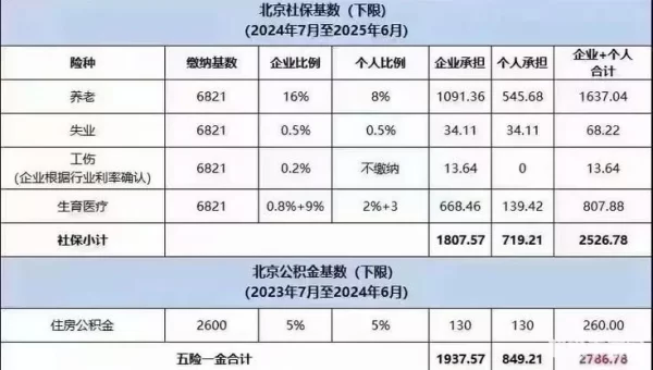 北京社保网