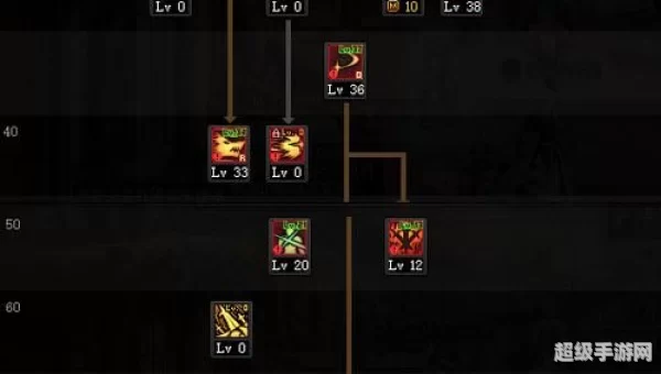 鬼剑士加点