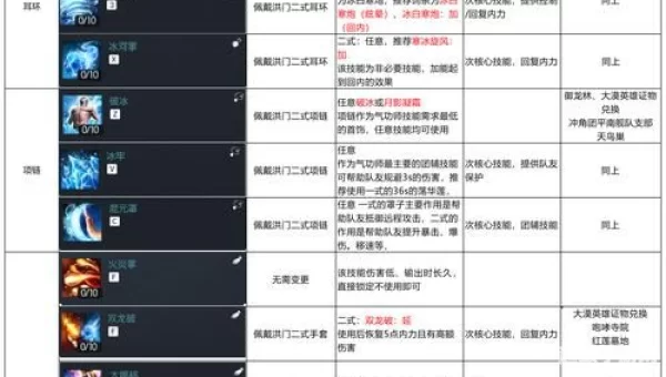 剑灵剑士加点