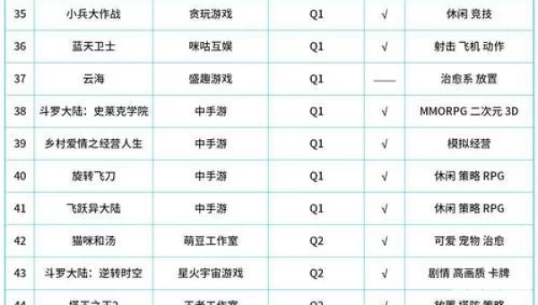 新浪游戏排行榜