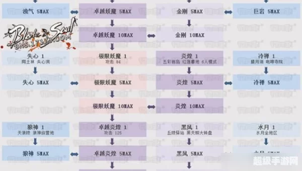 剑灵武器成长树