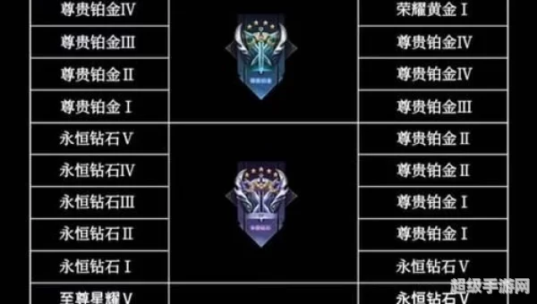 赛季段位继承