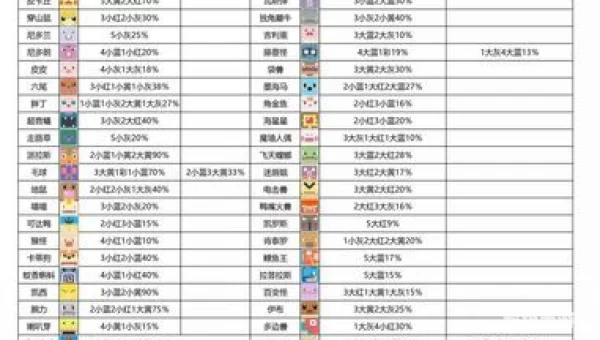 宝可梦大冒险食谱必出神兽