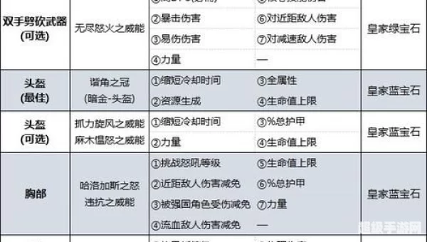 野蛮人技能搭配