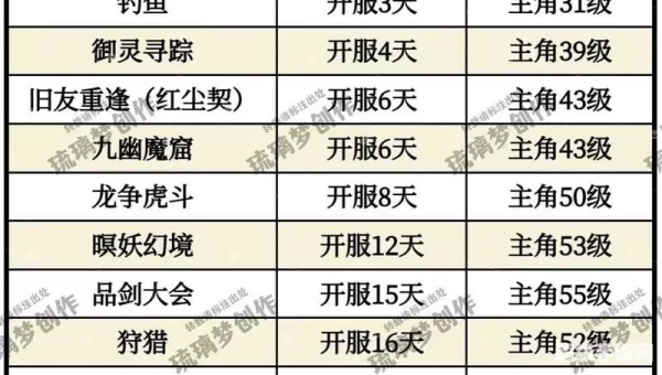 新仙剑奇侠传4攻略