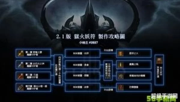 暗黑3炼狱机器