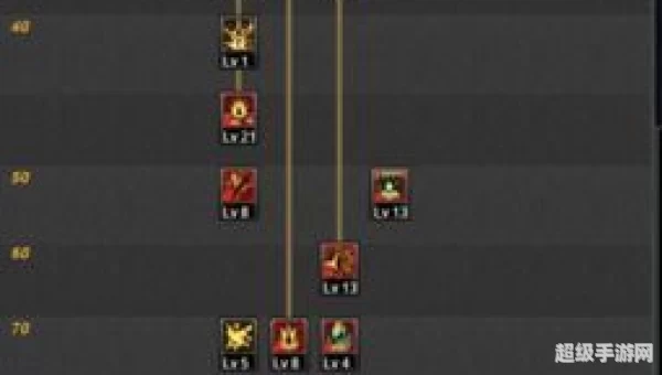 dnf狂战士加点