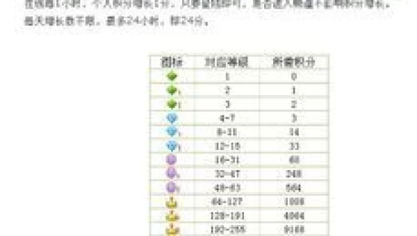 yy多少级皇冠